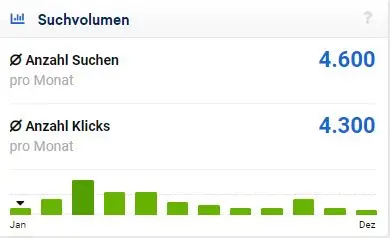 Foto von Grafik Umzugsfirma